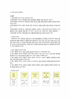 [특별활동] 봉사활동(이론, 연간계획서, 수업지도안)-7