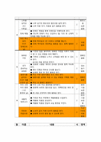 [특별활동] 봉사활동(이론, 연간계획서, 수업지도안)-10
