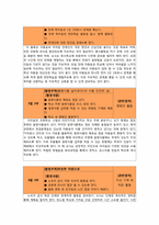 [특별활동] 봉사활동(이론, 연간계획서, 수업지도안)-12