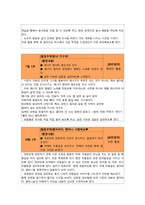 [특별활동] 봉사활동(이론, 연간계획서, 수업지도안)-13