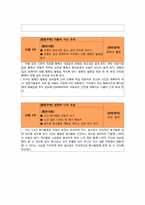 [특별활동] 봉사활동(이론, 연간계획서, 수업지도안)-14