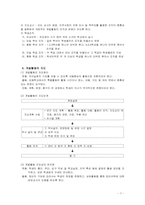 [특별활동] 계발활동-7