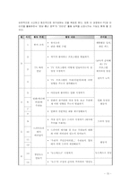 [특별활동] 계발활동-13