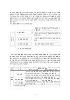 [특별활동] 자치활동 이론, 연간계획서, 학습지도안-7