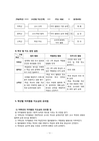 [특별활동] 자치활동 이론, 연간계획서, 학습지도안-14