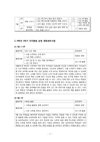 [특별활동] 자치활동 이론, 연간계획서, 학습지도안-19