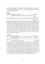 [특별활동] 자치활동 이론, 연간계획서, 학습지도안-20