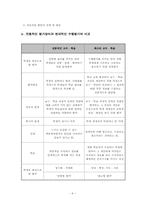 [교육과정] 수행평가-7