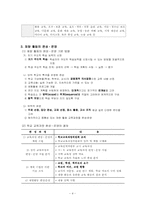 [특별활동] 재량활동 이론, 연간 계획서, 지도안-4
