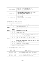 [특별활동] 재량활동 이론, 연간 계획서, 지도안-5