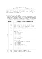 [특별활동] 재량활동 이론, 연간 계획서, 지도안-8