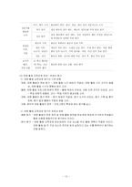 [특별활동] 재량활동 이론, 연간 계획서, 지도안-10