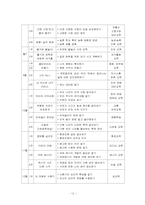 [특별활동] 재량활동 이론, 연간 계획서, 지도안-12