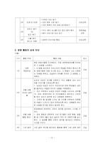 [특별활동] 재량활동 이론, 연간 계획서, 지도안-13