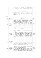 [특별활동] 재량활동 이론, 연간 계획서, 지도안-14