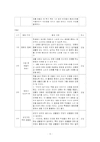 [특별활동] 재량활동 이론, 연간 계획서, 지도안-15