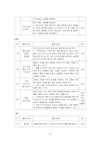 [특별활동] 재량활동 이론, 연간 계획서, 지도안-16