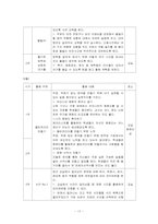 [특별활동] 재량활동 이론, 연간 계획서, 지도안-17