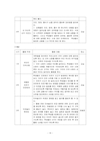 [특별활동] 재량활동 이론, 연간 계획서, 지도안-18