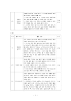[특별활동] 재량활동 이론, 연간 계획서, 지도안-19
