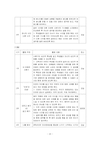 [특별활동] 재량활동 이론, 연간 계획서, 지도안-20