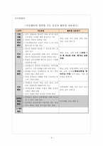 [특별 활동] 적응활동-4