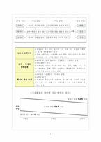 [특별 활동] 적응활동-6