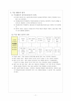[특별 활동] 적응활동-7