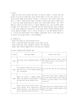 피아제의 인지발달 이론, 콜버그의 도덕성 발달 이론-13