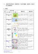 초등수학교육과정 도형영역과 가상조작물을 제공하는 웹사이트의 활용정리-2