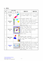 초등수학교육과정 도형영역과 가상조작물을 제공하는 웹사이트의 활용정리-4