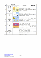 초등수학교육과정 도형영역과 가상조작물을 제공하는 웹사이트의 활용정리-9