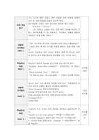 고등학교 프랑스어 객관주의, 구성주의 수업설계안-3