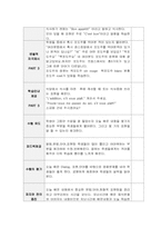 고등학교 프랑스어 객관주의, 구성주의 수업설계안-4