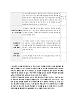 고등학교 프랑스어 객관주의, 구성주의 수업설계안-8
