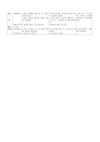 한문과 교수-학습 지도안-8