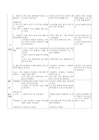 한문과 교수-학습 지도안-12