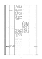 종교과 수업지도안-13