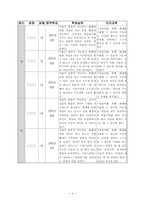 중학교 사회 객관주의 구성주의 수업설계안-4