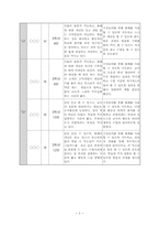중학교 사회 객관주의 구성주의 수업설계안-5