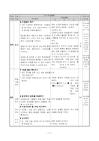 중학교 사회 객관주의 구성주의 수업설계안-10