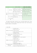 [특별활동] 자치활동-4