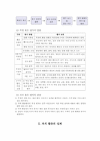 [특별활동] 자치활동-8