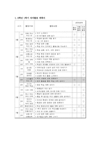 [특별활동] 자치활동-9