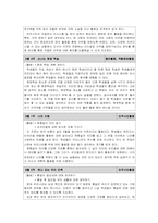 [특별활동] 자치활동-13
