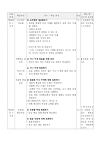 Co - op Co - op 모형 교수 - 학습 과정안-2