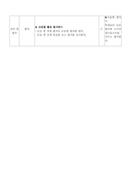 Co - op Co - op 모형 교수 - 학습 과정안-3