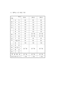 [교육과정] 제6차 교육과정-13