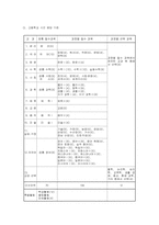 [교육과정] 제6차 교육과정-14