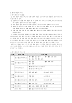 [특별활동] 봉사활동 지도안-2